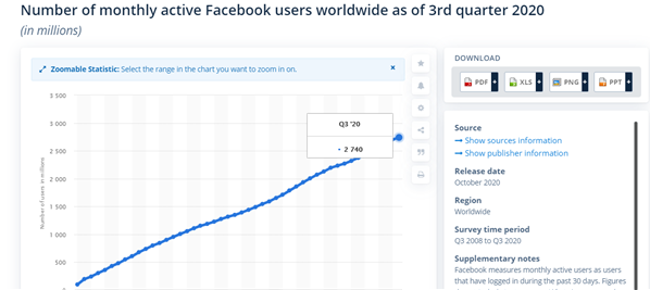 Número de usuários ativos no Facebook