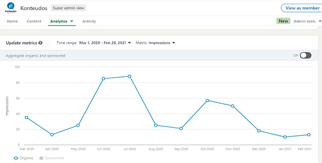 Analytics do LinkedIn