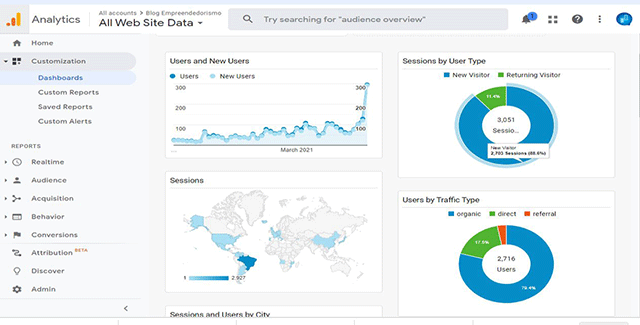 Google analytics para gerar tráfego