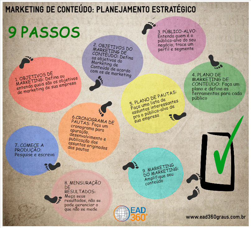 Como fazer um planejamento estratégico de marketing de conteúdo em 9 passos